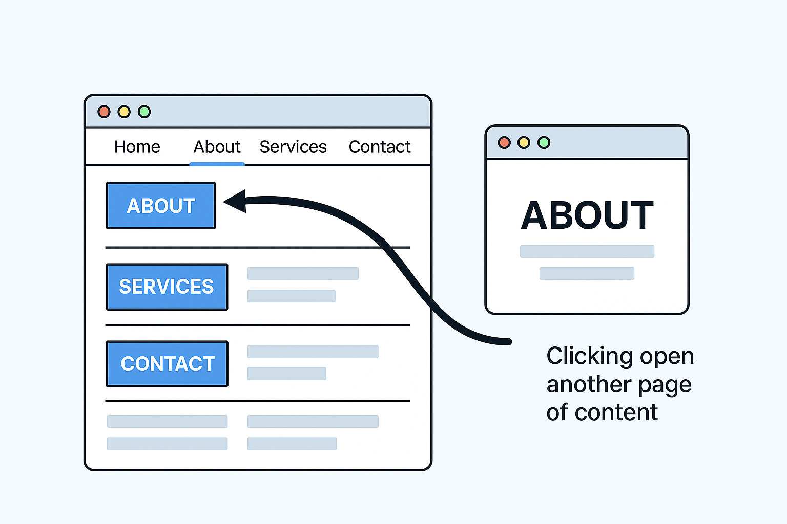 Multi-Page Website Infographic