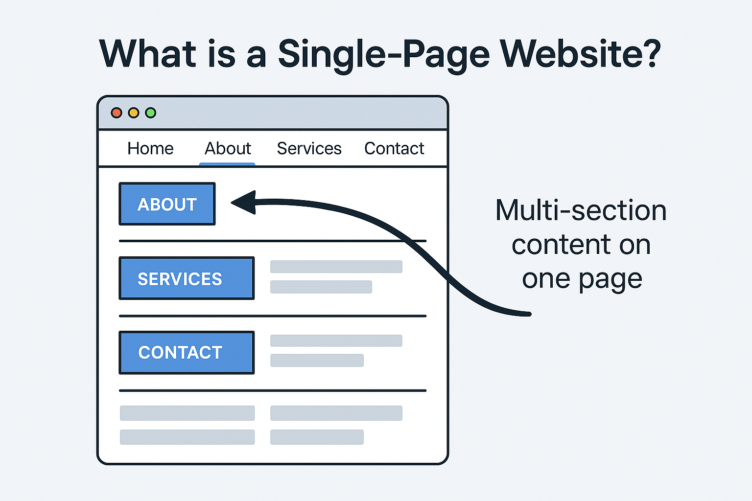Single Page Website Infographic